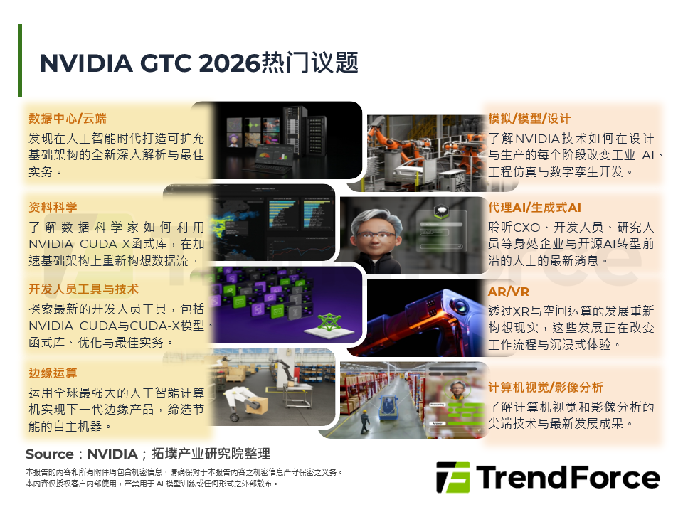 NVIDIA GTC 2026热门议题