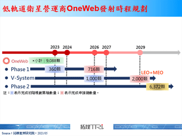 英国低轨道卫星厂OneWeb收购TrustComm创立政府子公司
