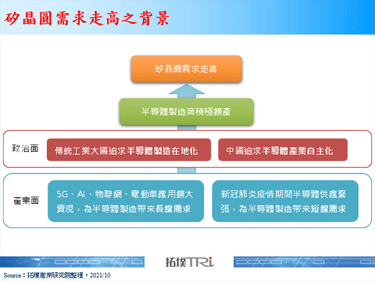 矽晶圆需求走升，SUMCO斥资2,287亿日圆扩产