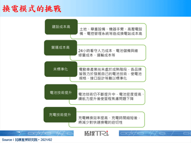 中国推换电，力帆获重生、蔚来加速建设换电站