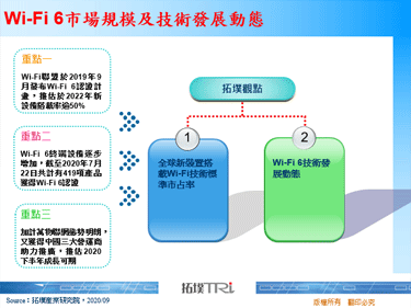 Wi-Fi 6市场规模及技术发展动态