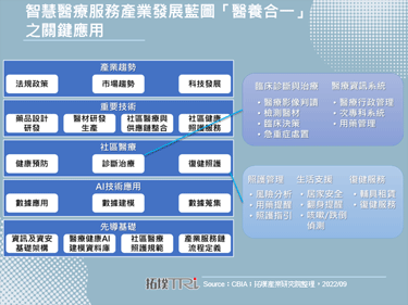 研华智慧医疗解决方案上云，加速医疗院所数位转型