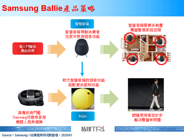Samsung在CES 2020发表作为智慧家庭核心的球型机器人Ballie