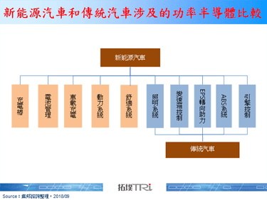 新能源汽车驱动IGBT开启黄金时代