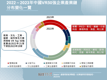 2023年世界VR产业大会聚焦应用，中国三大电信主打产业与生活实例