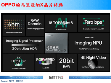 OPPO推出自研NPU MariSilicon X晶片，拍摄功能再提升