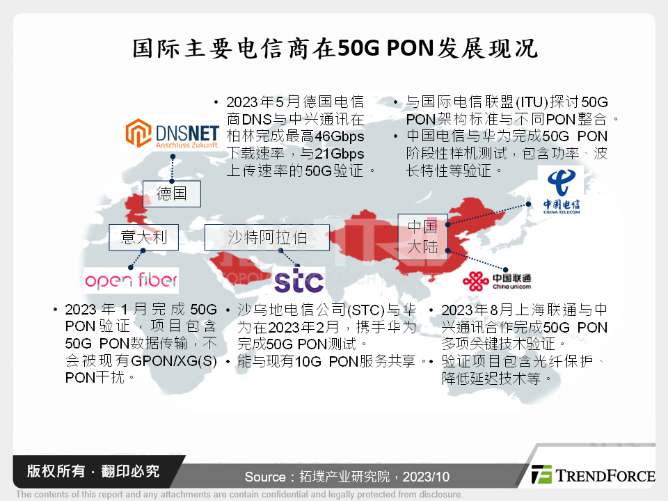 国际主要电信商在50G PON发展现况