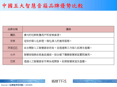 腾讯加入战局，中国智慧音箱五强出炉