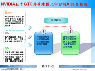 NVIDIA秋季GTC再秀建构元宇宙的AI语音技术