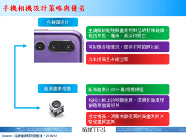 小米透露将会在新手机上搭载高达4,800万画素的相机模组