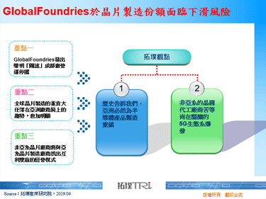 GlobalFoundries于晶片制造份额面临下滑风险