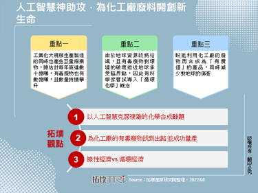 人工智慧神助攻，为化工厂废料开创新生命