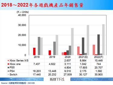 Microsoft宣布2021年底于Xbox游戏机平台上将正式推出云端串流游戏服务