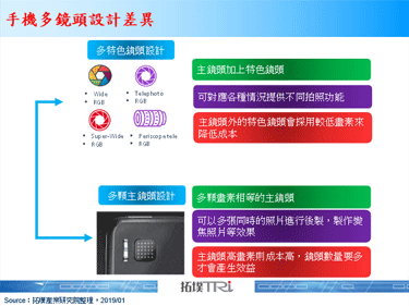 据传Nokia将推出新手机，并且后置5颗主镜头