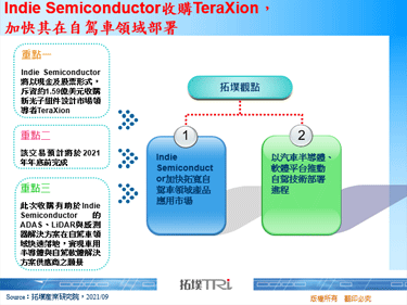 Indie Semiconductor收购TeraXion，加快其在自驾车领域部署