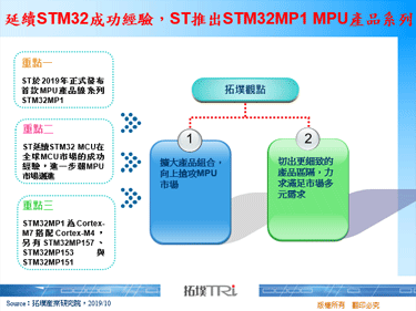 延续STM32成功经验，ST推出STM32MP1 MPU产品系列