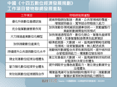 中国发布《十四五数位经济发展规划》，工业互联网平台成关键基础