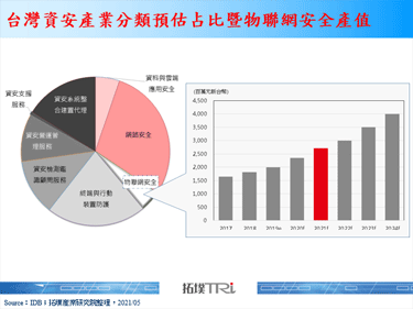 IoT资安聚焦智慧制造，中美贸易战与疫情加速数位转型成远因近果