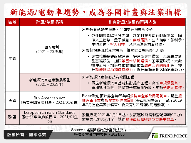 产业需求渐增，带动第三代半导体持续发展