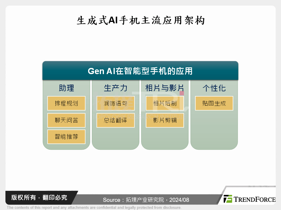 生成式AI赋能智慧型手机,创造市场新机会