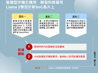 智慧型手机芯应用，联发科将运用Llama 2模型于新SoC晶片上