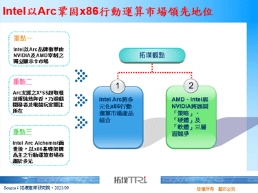 Intel以Arc巩固x86行动运算市场领先地位