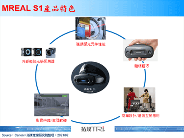 Canon推出新款AR/VR装置MREAL S1，预估将会在2021年2月下旬发售