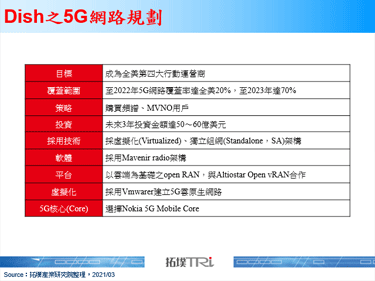 Dish并购Republic Wireless取得用户与品牌