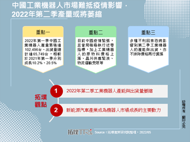 中国工业机器人市场难抵疫情影响，2022年第二季产量或将萎缩