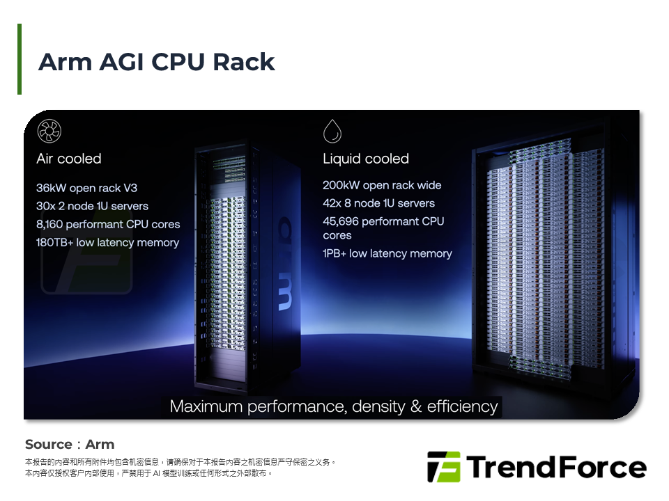 Arm AGI CPU Rack
