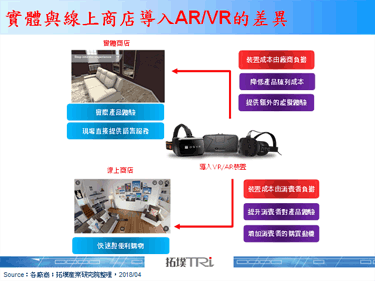 梅西百货将导入VR装置，透过虚拟实境协助客户选购家具