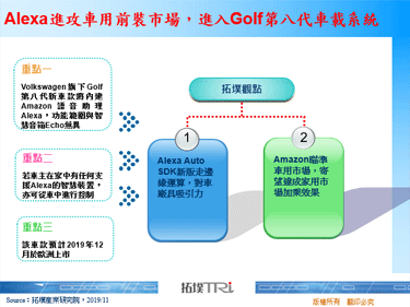 Alexa进攻车用前装市场，进入Golf第八代车载系统