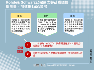 Rohde& Schwarz已完成太赫兹通道传播测量，加速推动6G发展