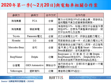 鸿海与华创车电合资新公司，获整车设计及电动车技术