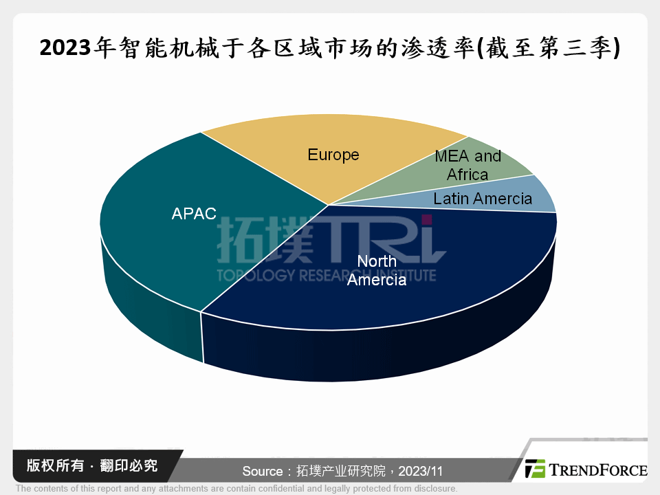 智慧机械热潮再起，EaaS推助制造业低成本转型