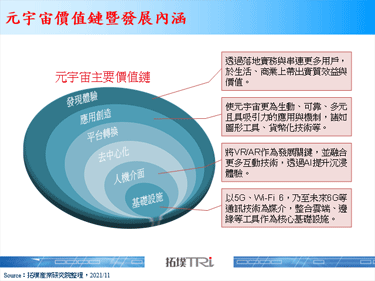 【精华】绿地、太空、元宇宙，2022年物联网三大关键领域