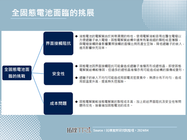 蔚来汽车发布150kWh半固态电池包，预计2024年第二季上线