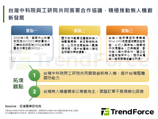 台湾中科院与工研院共同签署合作协议，积极推动无人机创新发展