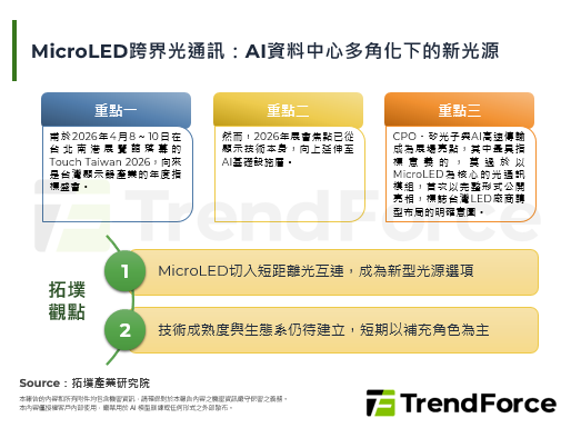 MicroLED跨界光通讯：AI资料中心多角化下的新光源