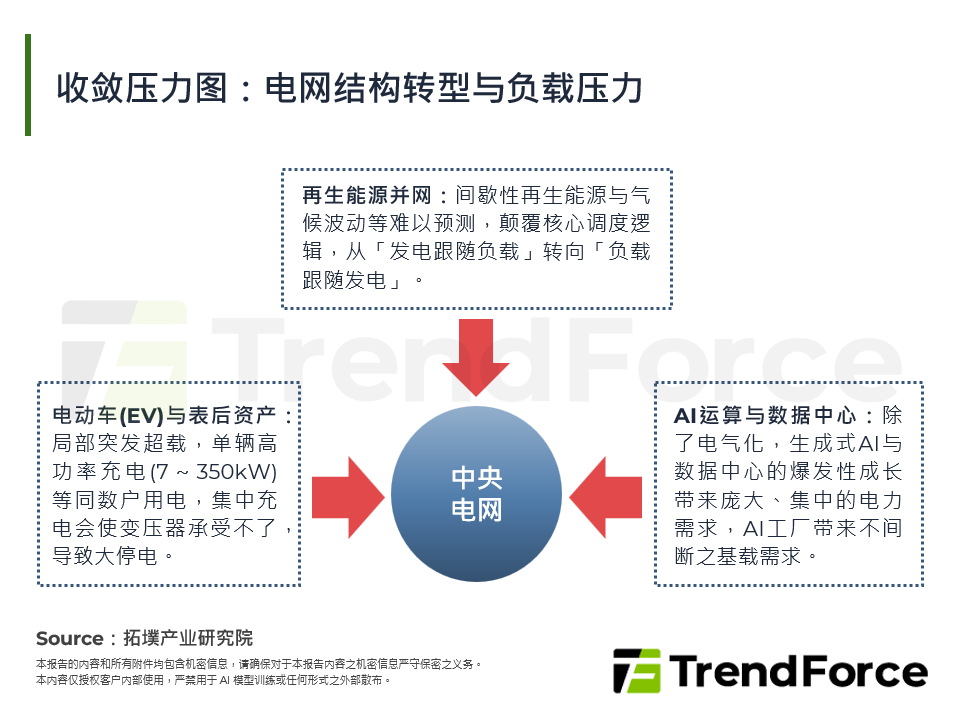 边缘AI与IT/OT跨界：智慧电网之数位革命
