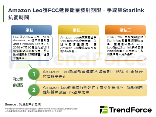 Amazon Leo获FCC延