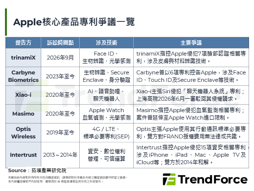 Face ID遭控侵权！德国化