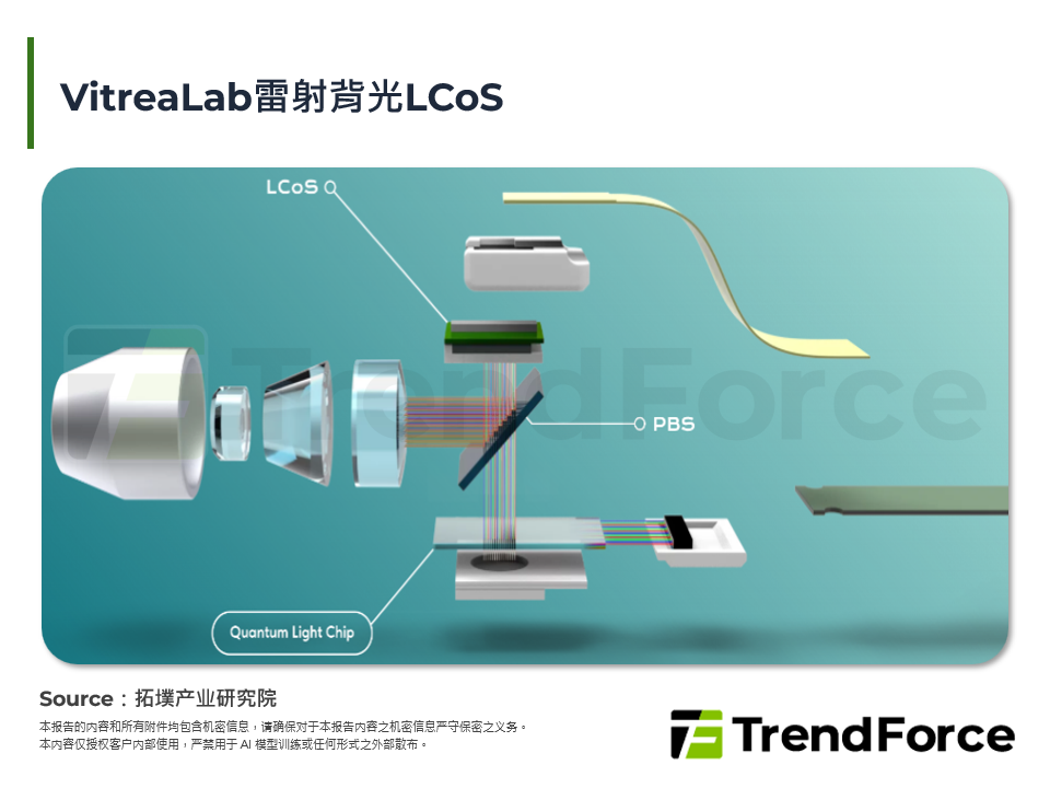 VitreaLab雷射背光LCoS