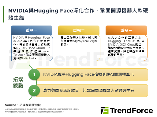 NVIDIA与Hugging 