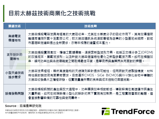 接轨2030年商转目标：台湾6G既有频谱清理、法规修订2028年齐开跑