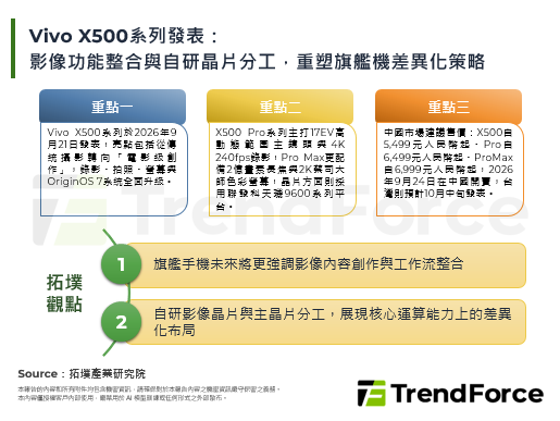 Vivo X500系列发表：影