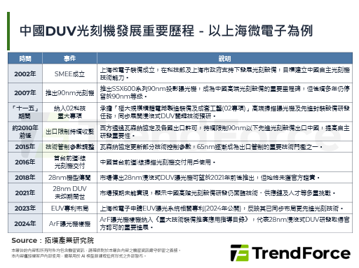 从国产DUV设备到开放模型，中