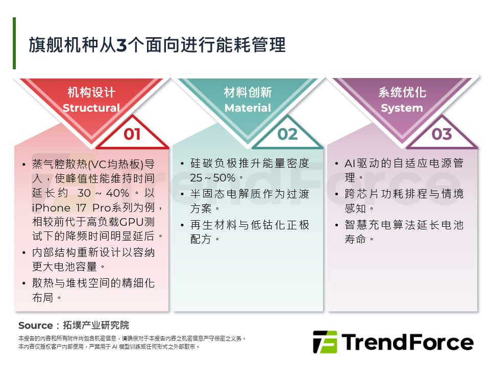 智慧型手机电力技术与永续能源转型现况