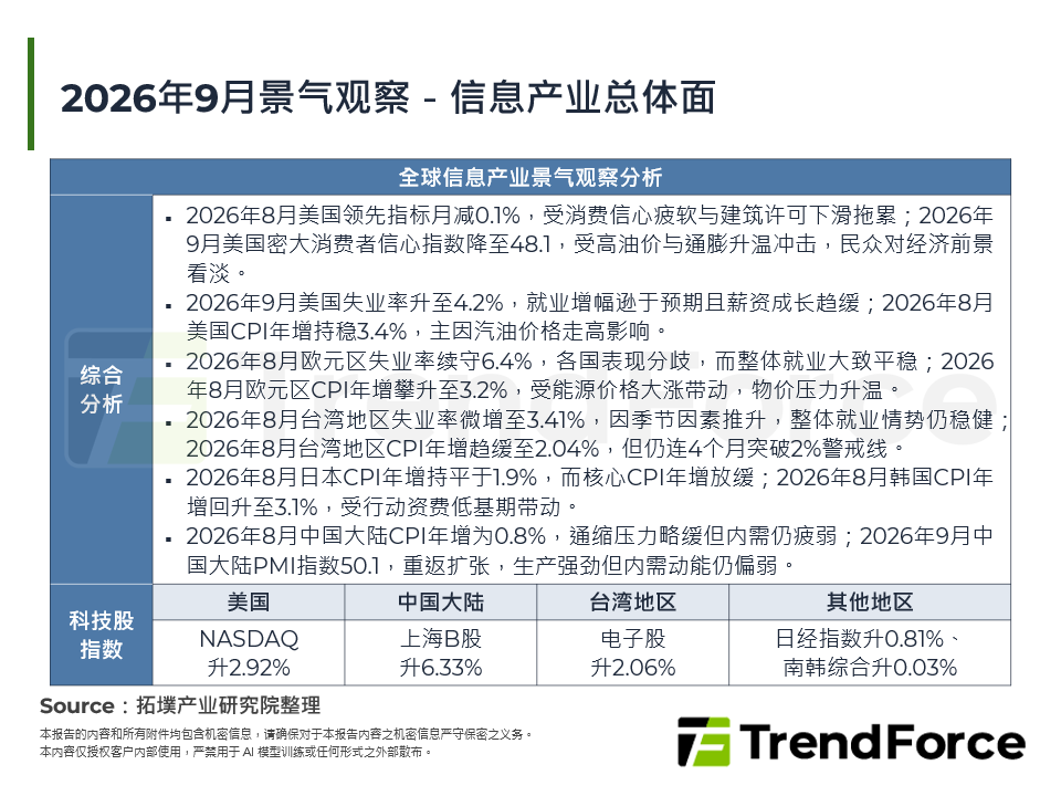 2026年9月景气观察