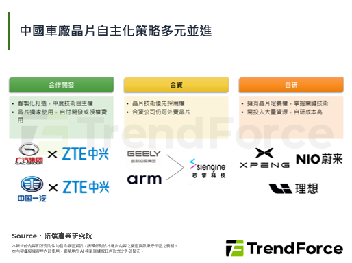 车厂晶片自主潮再起，一汽发布「红旗1号」多域融合晶片